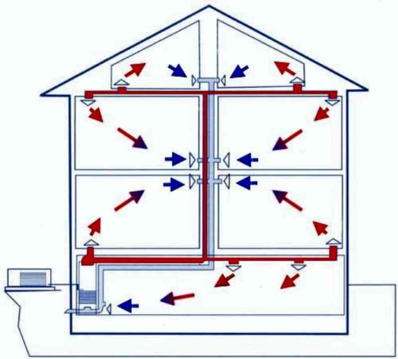 Схема работы воздушного отопления